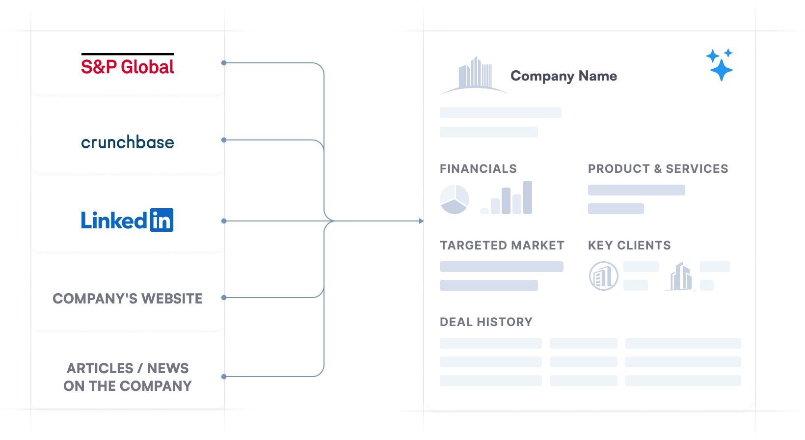 Company and market insights