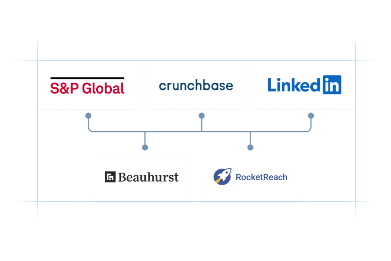 Integrated into Trusted Data Providers