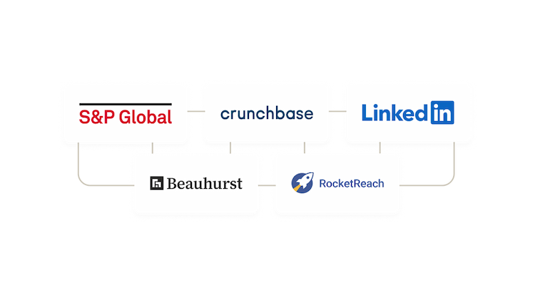 Direct Integrations
